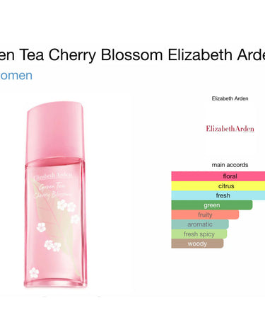 <img alt="Elizabeth Arden Green Tea Cherry Blossoms 236ml Fragrance Notes">