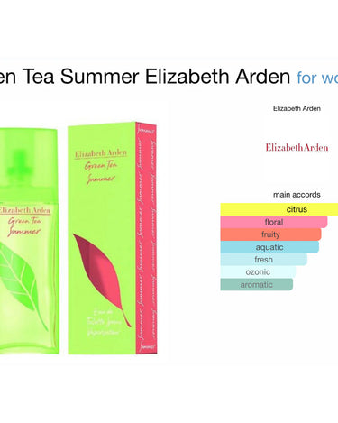 <img alt="Elizabeth Arden Green Tea Summer 100ml fragrance notes">