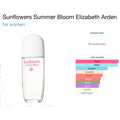 <img alt="Elizabeth Arden Sunflowers Summer Bloom 100ml fragrance notes">