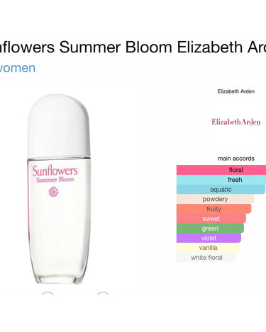 <img alt="Elizabeth Arden Sunflowers Summer Bloom 100ml fragrance notes">