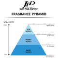 <img alt="Jean Paul Dupont Circuit Blue EDT 100ml fragrance pyramid">