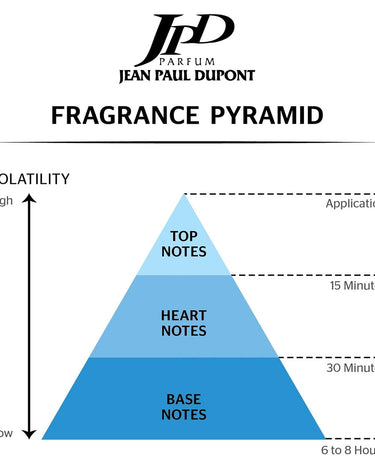 <img alt="Jean Paul Dupont Scripture Midnight Intense EDT 100ml fragrance pyramid">