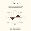 <img alt="Niche Stich Inferno EDT 42ml olfactory explained">