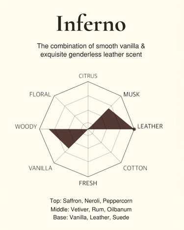 <img alt="Niche Stich Inferno EDT 42ml olfactory explained">