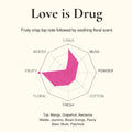 <img alt="Niche Stich Love is Drug EDT 42ml olfactory explained">